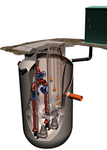 Pompes de relevage 94 Val-de-Marne